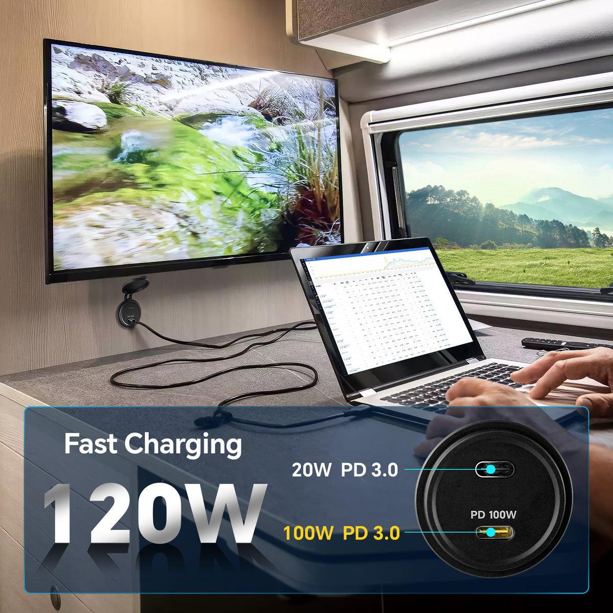 12V USB Socket Aluminum Outlet, 100W PD3.0 USB-C & 20W PD