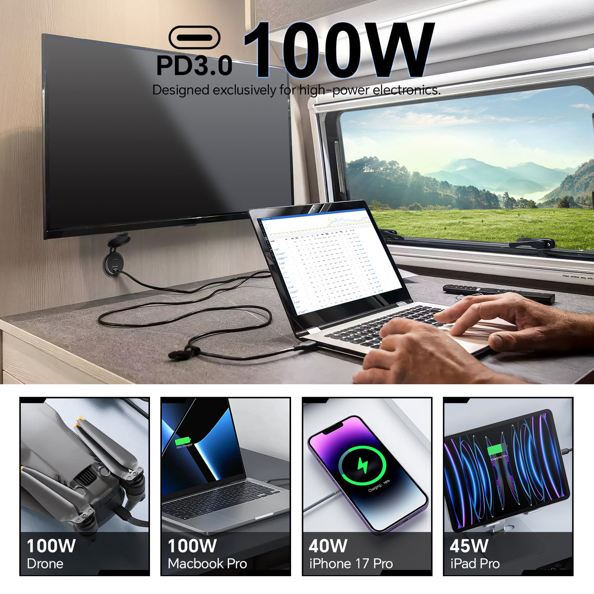 12V USB Socket Aluminum Outlet, 100W PD3.0 USB-C & 20W PD