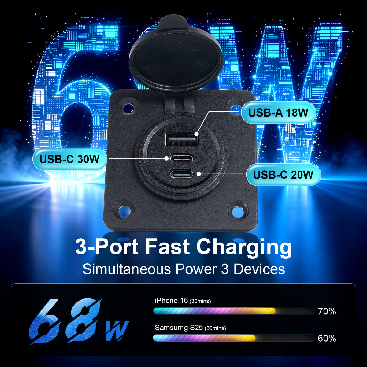 3 Port 68W Aluminum 12V USB C Outlet, Dual USB-C and USB-A