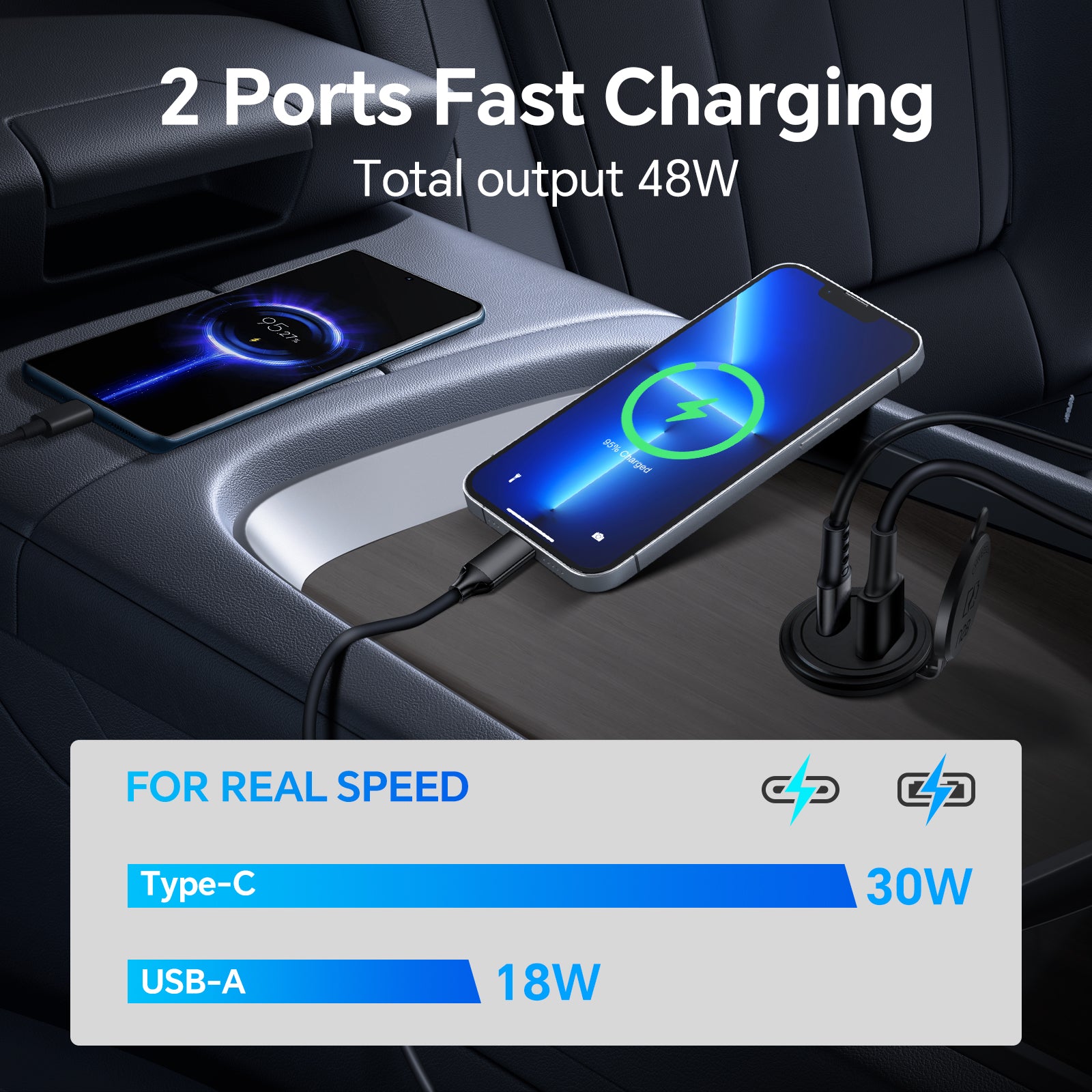 12V USB Socket 48W, 30W PD3.0 & 18W QC3.0