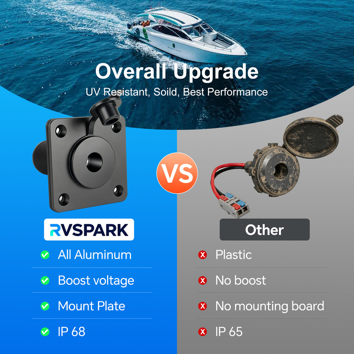 30V Bulkhead Fitting Power Supply for Starlink Mini, Step Up Converter DC 10-28V Boost to 30V