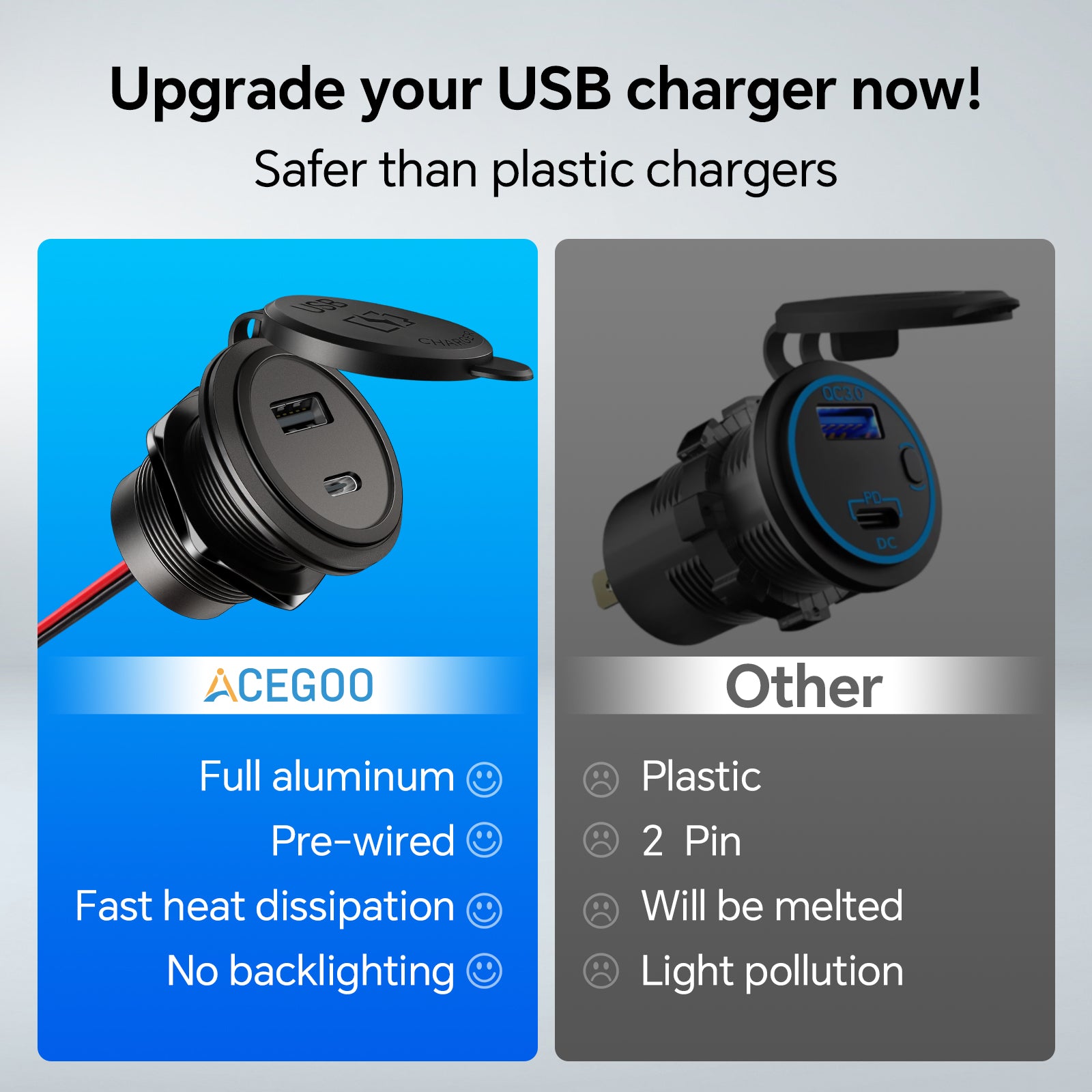 12V USB Socket 48W, 30W PD3.0 & 18W QC3.0