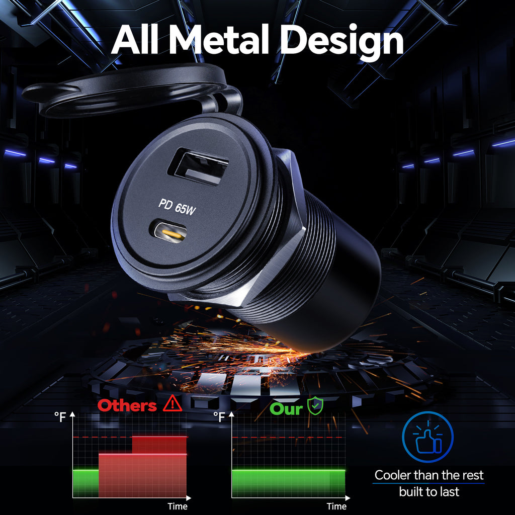 83W 12V USB Socket 65W PD3.0, 18W QC3.0