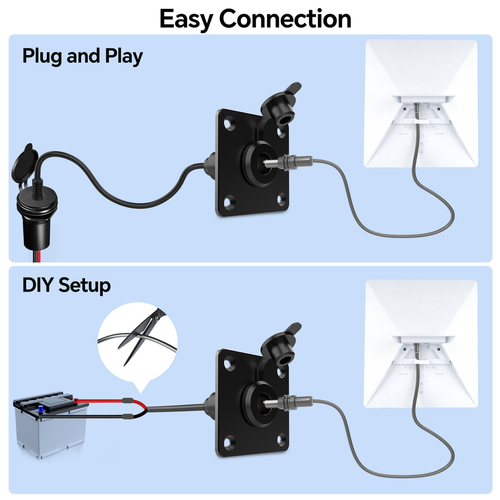 Waterproof Wall Socket Passthrough for Starlink Mini (1 Pack)