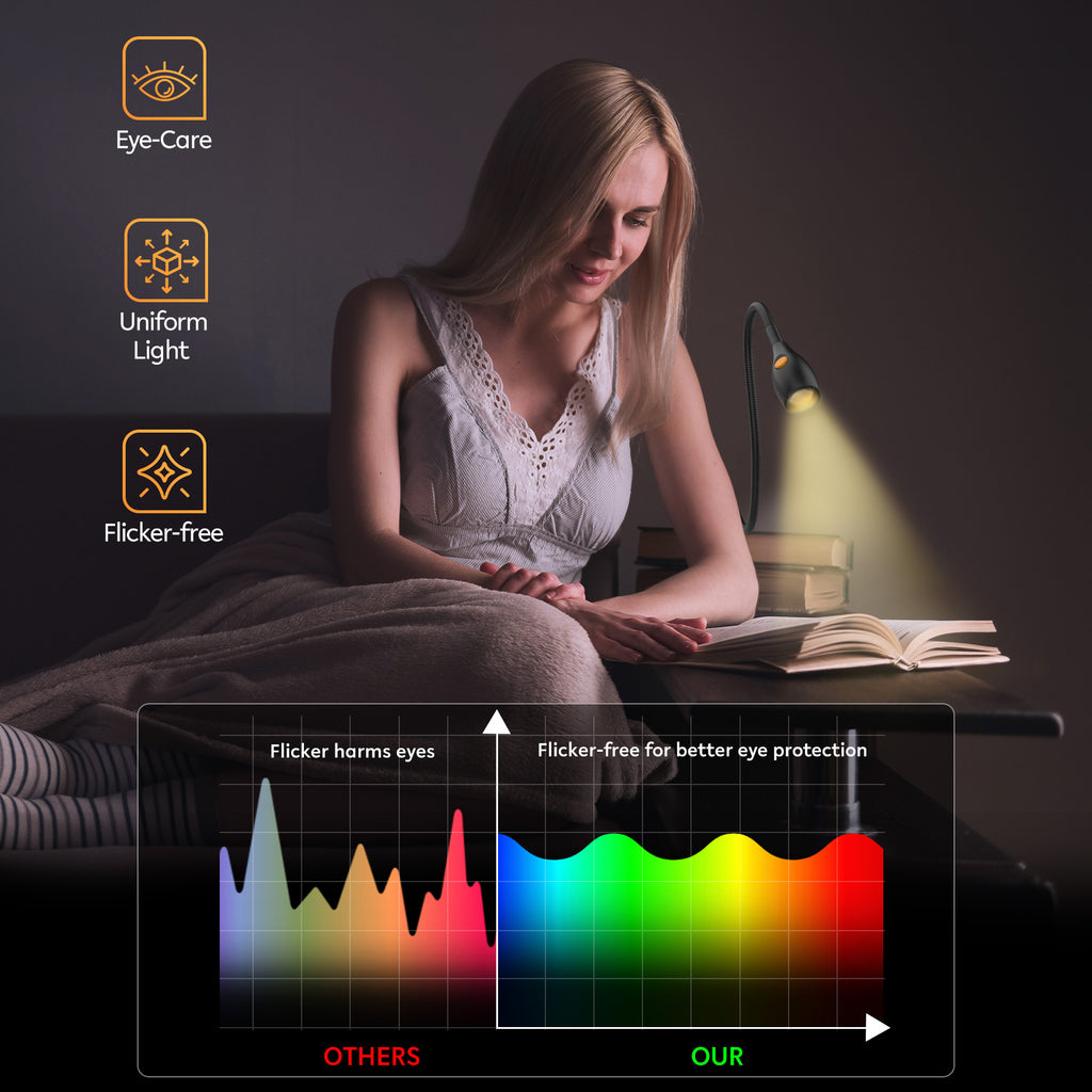 Reading Light for Clip on Lamp Bed Headboard
