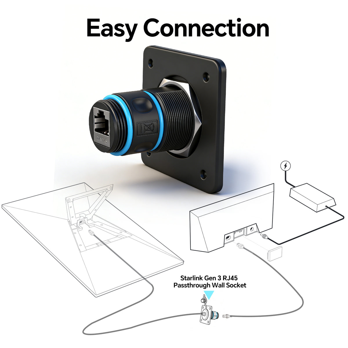 Waterproof Pass Through RJ45 Wall Socket for Starlink Gen3
