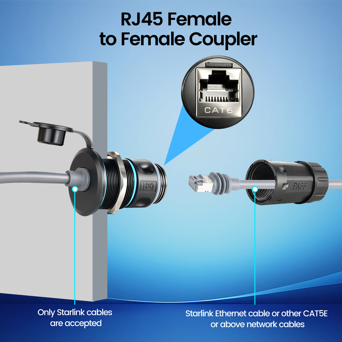 IP68 Waterproof RJ45 Bulkhead Connector for Starlink Gen 3/Gen 4