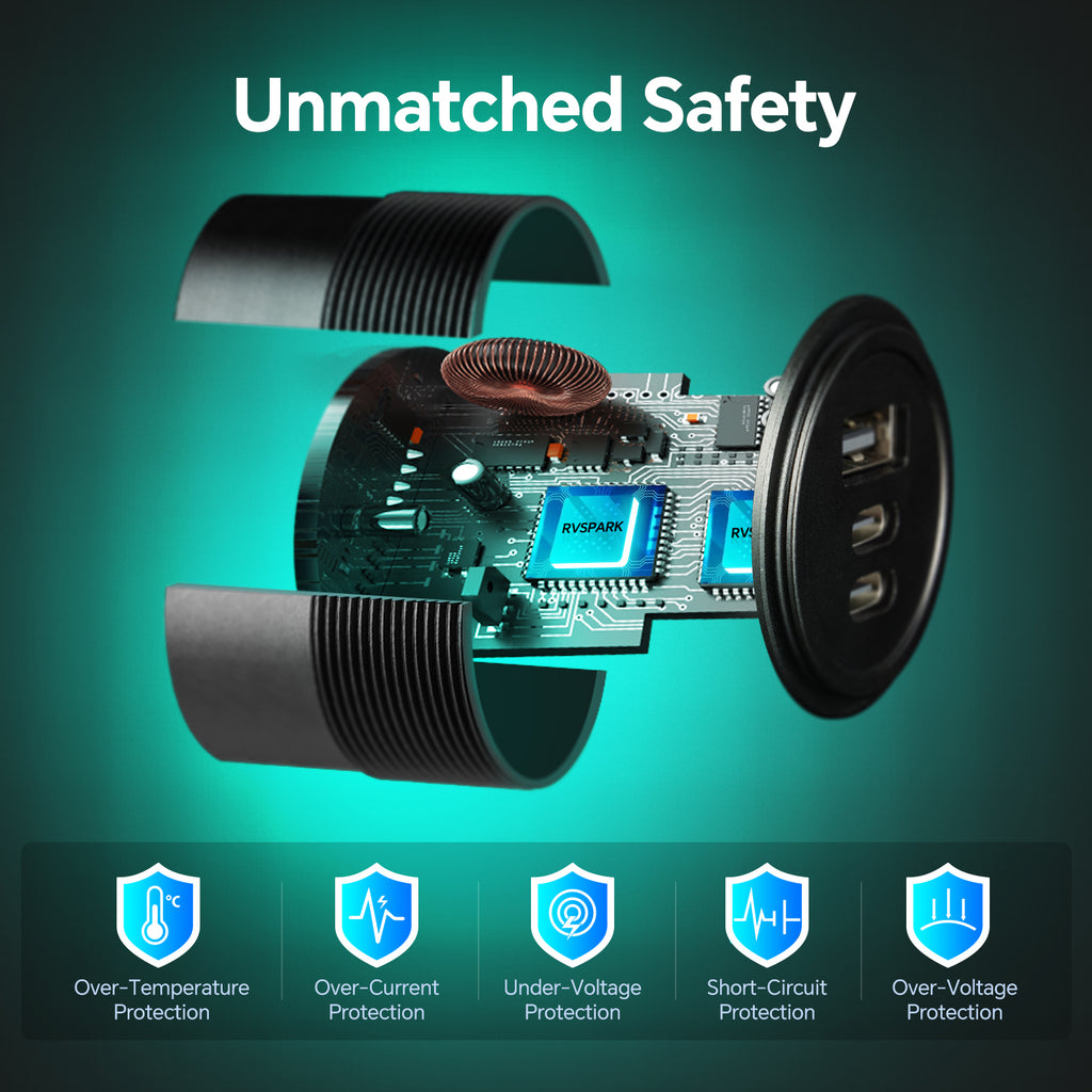 3 Port 68W Aluminum 12V USB C Outlet, Dual USB-C and USB-A