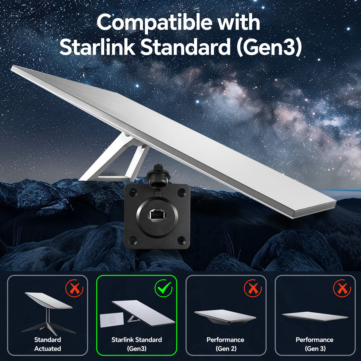 Waterproof Pass Through RJ45 Wall Socket for Starlink Gen3