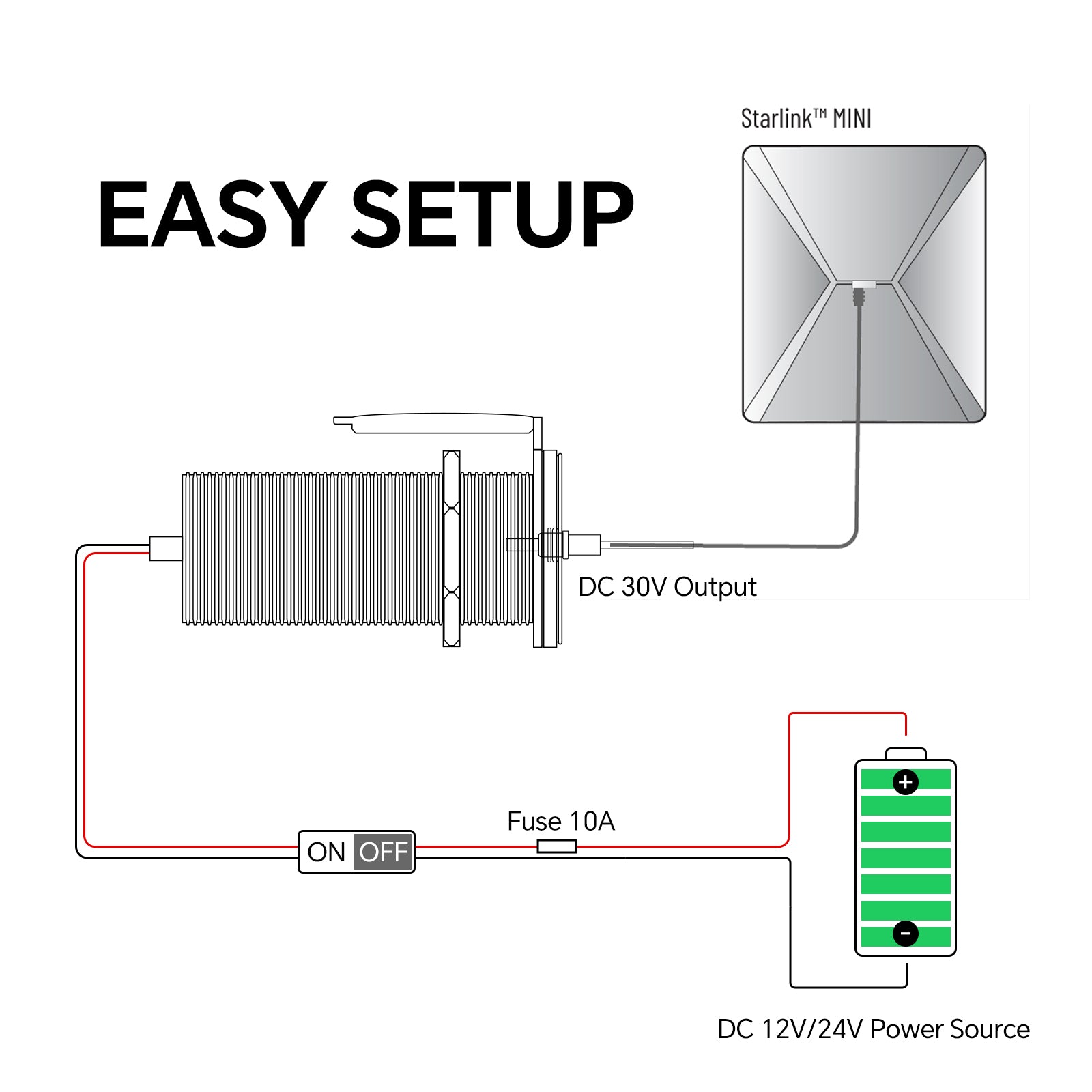 12V Adapter Recessed Mount for Starlink Mini 12V Adapter