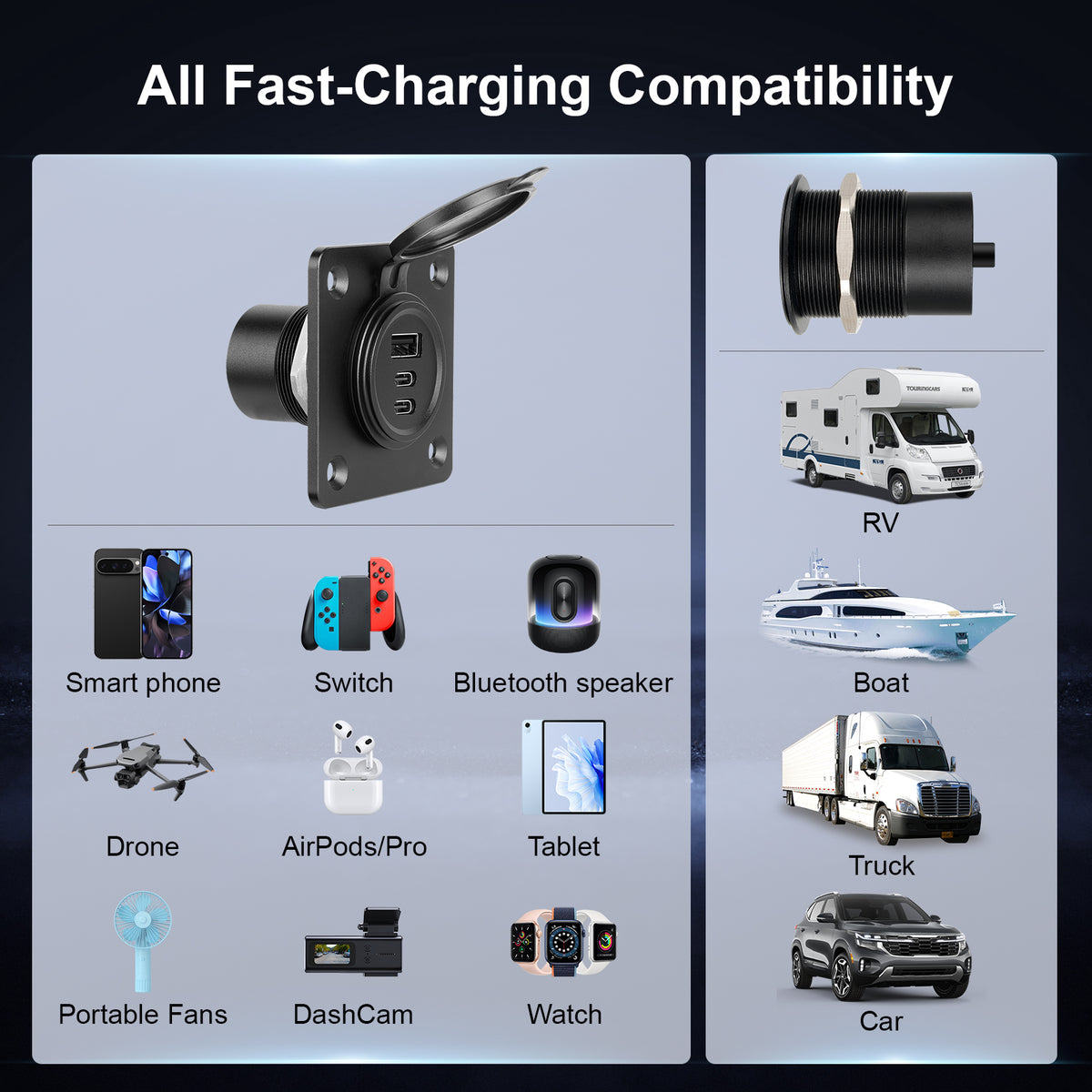 3 Port 68W Aluminum 12V USB C Outlet, Dual USB-C and USB-A